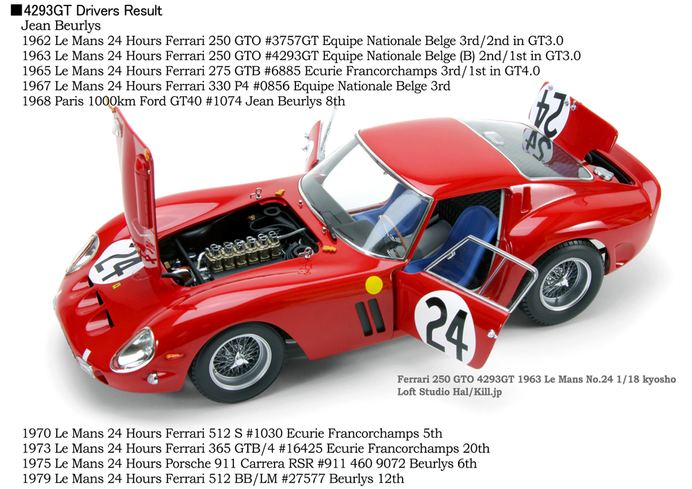 売り安い京商 1/18 Ferrari 250GTO 1963 Sebring No.24 レーシングカー