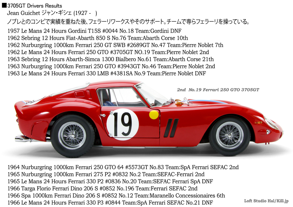 1/18 Ferrari 250GTO 3705GT 1962 Le Mans 24H No.19 kyosho