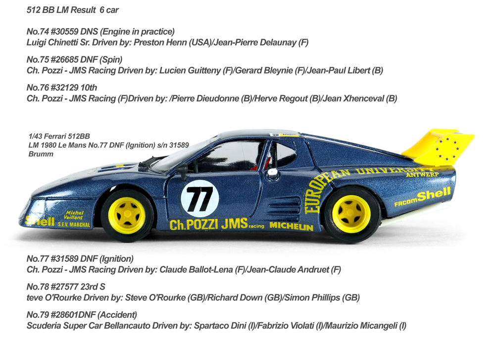 1/43 Ferrari 512BB LM 1980 Le Mans No.77 DNF (Ignition) s/n 31589 Brumm